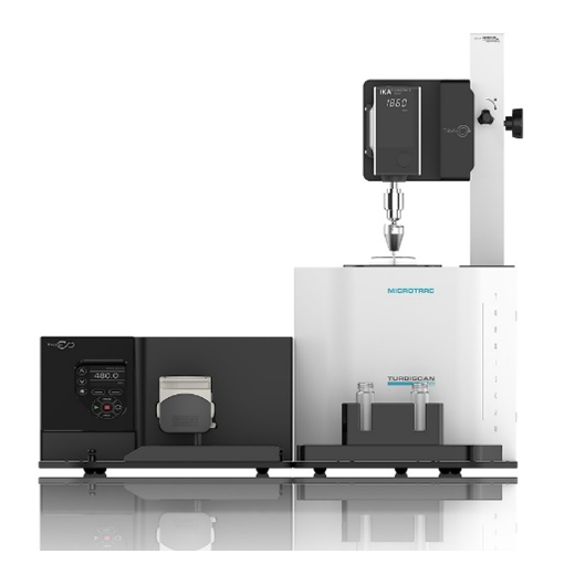 Microtrac 顆粒特性表徵分析