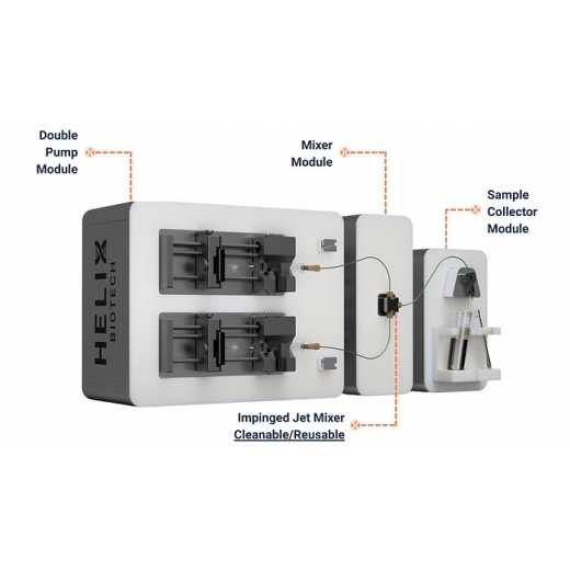 Helix Biotech 奈米藥物製備系統